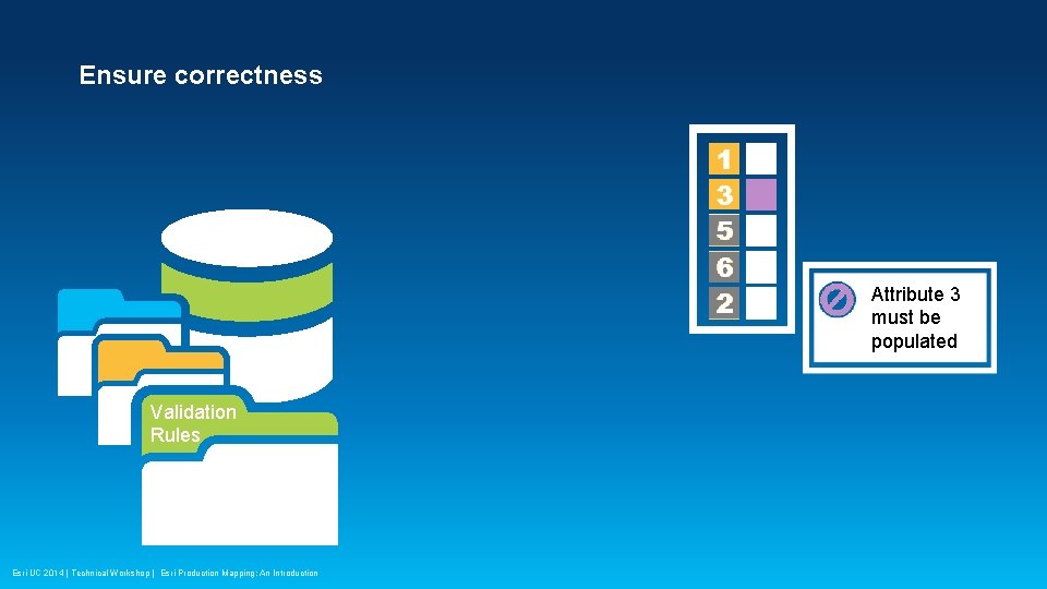 Ensure correctness Attribute 3 must be populated Validation Rules Esri UC 2014 | Technical