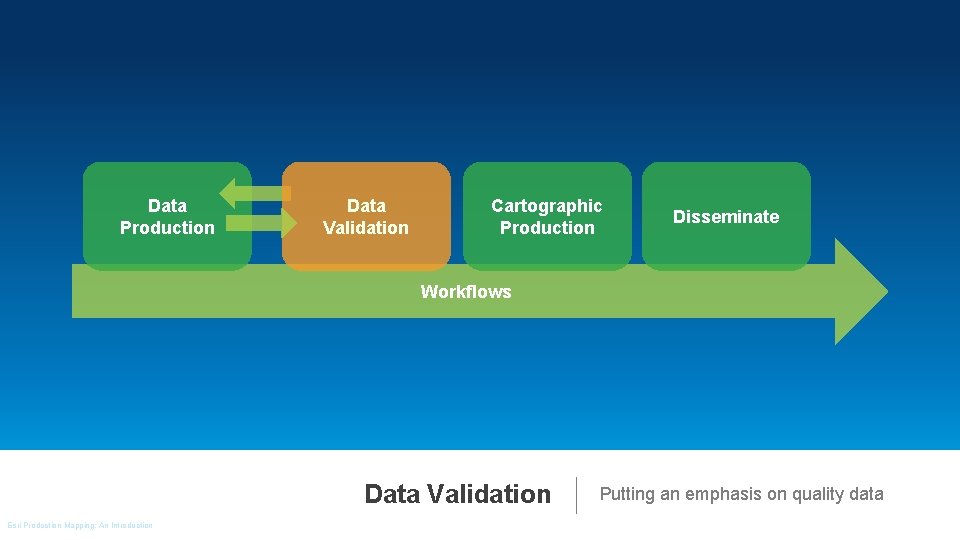 Data Production Data Validation Cartographic Production Disseminate Workflows Data Validation Esri. Production UC 2014
