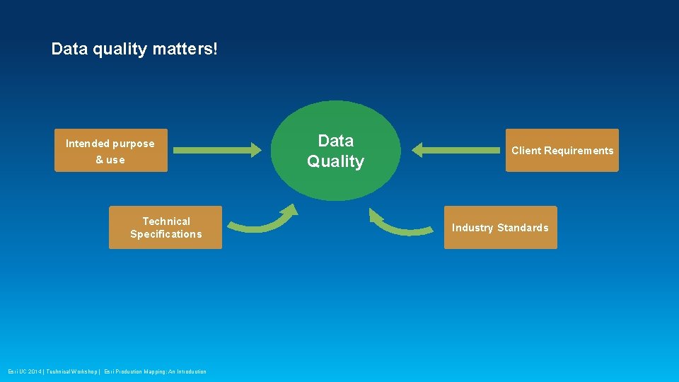 Data quality matters! Intended purpose & use Technical Specifications Esri UC 2014 | Technical