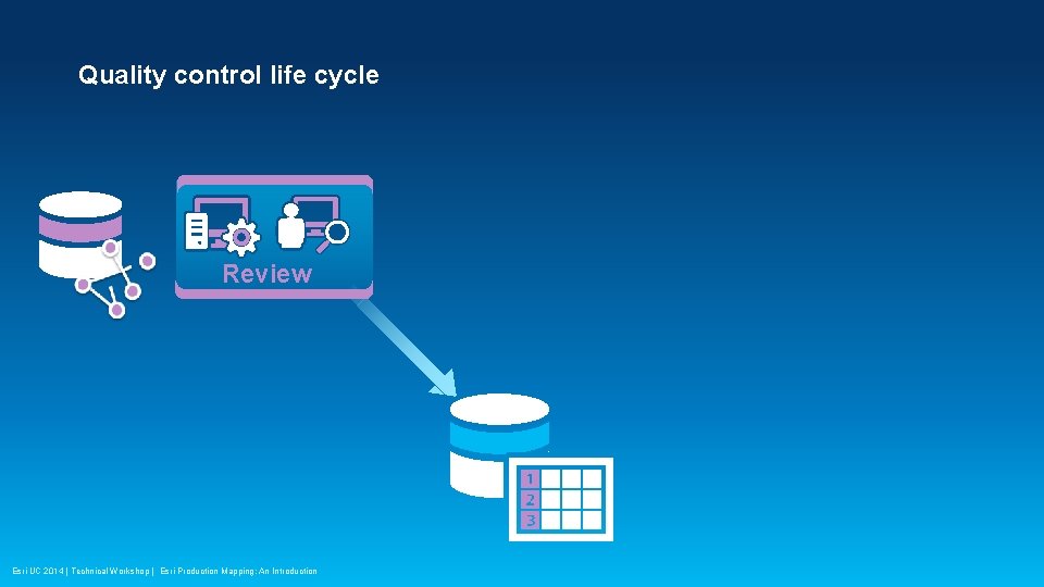 Quality control life cycle Review Esri UC 2014 | Technical Workshop | Esri Production