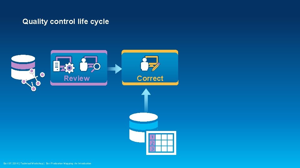 Quality control life cycle Review Esri UC 2014 | Technical Workshop | Esri Production