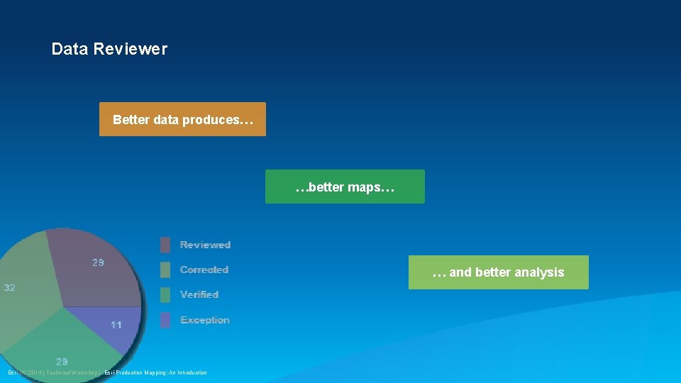 Data Reviewer Better data produces… …better maps… … and better analysis Esri UC 2014