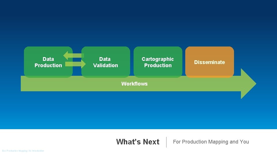 Data Production Data Validation Cartographic Production Disseminate Workflows What’s Next Esri. Production UC 2014