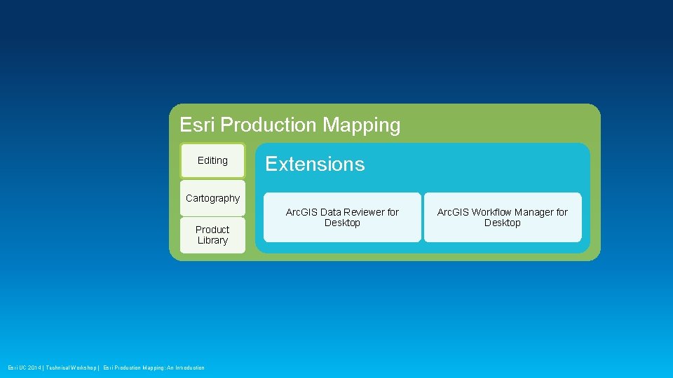 Esri Production Mapping Editing Extensions Cartography Product Library Esri UC 2014 | Technical Workshop