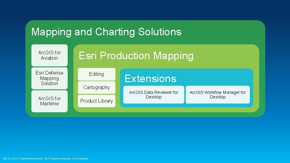 Mapping and Charting Solutions Arc. GIS for Aviation Esri Defense Mapping Solution Arc. GIS