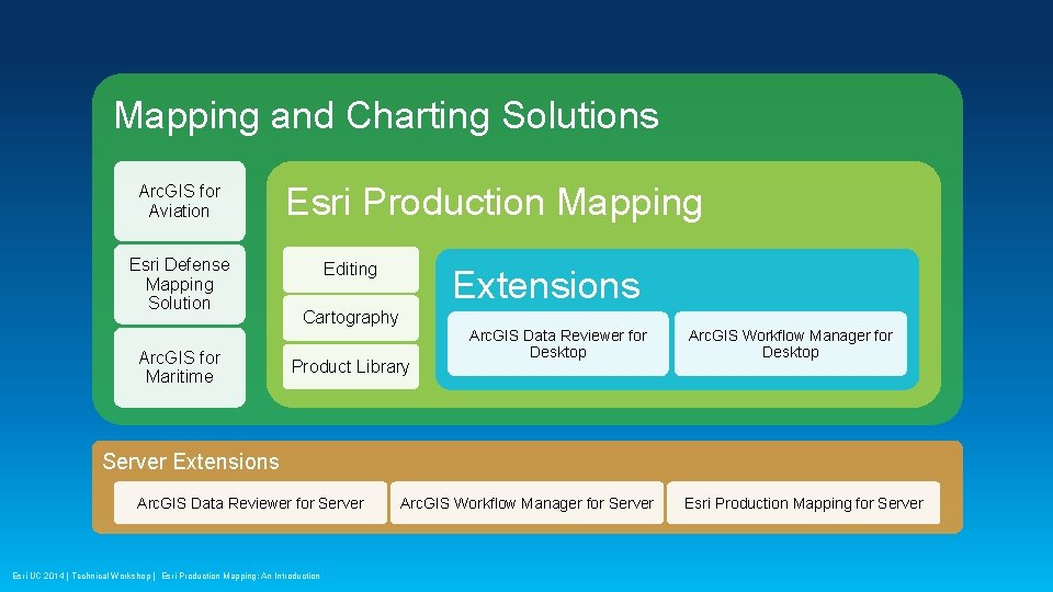 Mapping and Charting Solutions Arc. GIS for Aviation Esri Defense Mapping Solution Arc. GIS