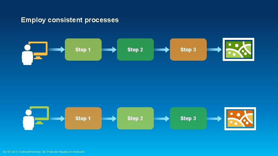 Employ consistent processes Step 1 Step 2 Step 3 Esri UC 2014 | Technical