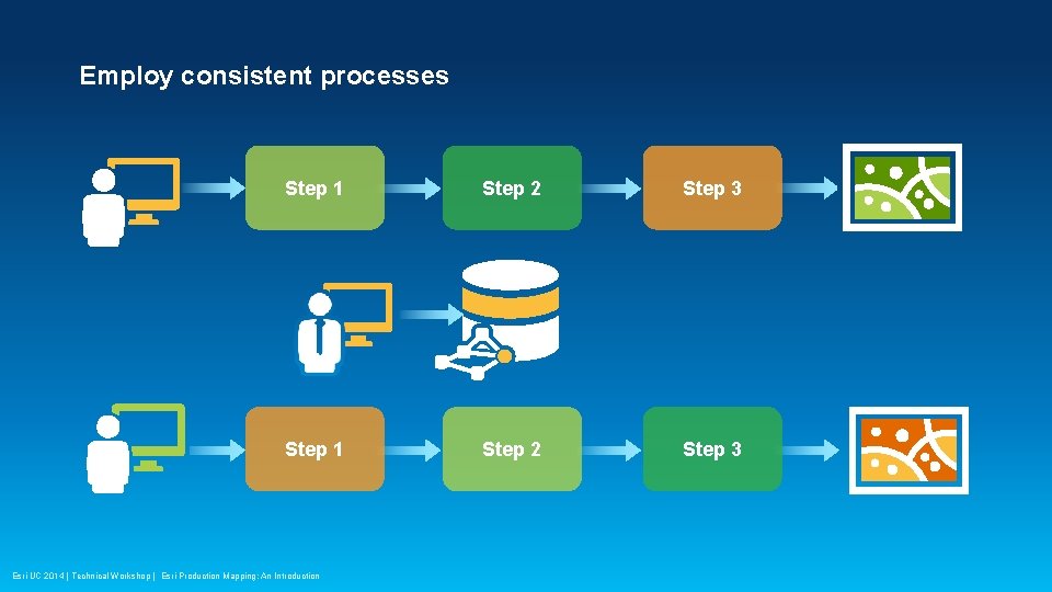 Employ consistent processes Step 1 Step 2 Step 3 Esri UC 2014 | Technical