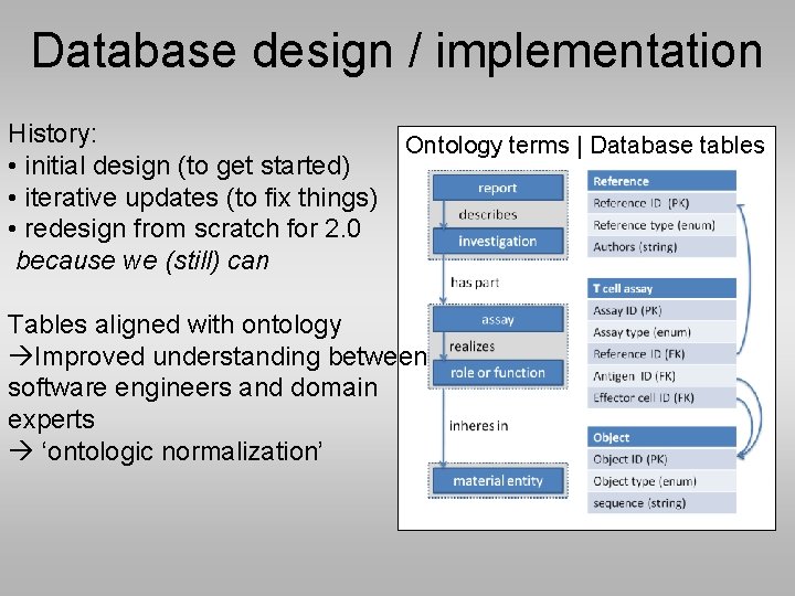 Database design / implementation History: • initial design (to get started) • iterative updates