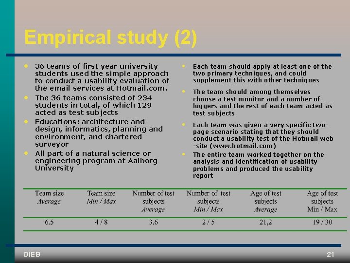 Empirical study (2) • • 36 teams of first year university students used the