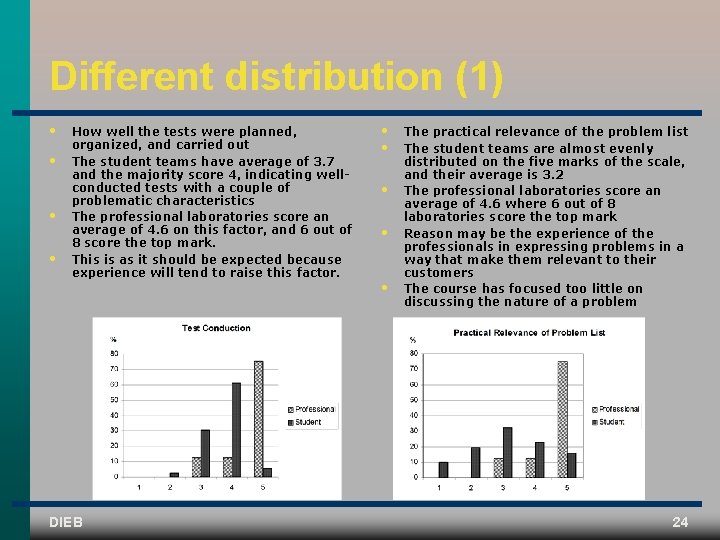Different distribution (1) • • How well the tests were planned, organized, and carried