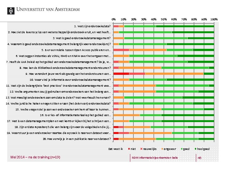 0% 10% 20% 30% 40% 50% 60% 70% 80% 90% 1. Wat zijn onderzoeksdata?