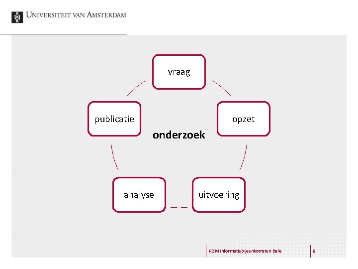 vraag publicatie opzet onderzoek analyse uitvoering RDM Informatiebijeenkomsten balie 8 