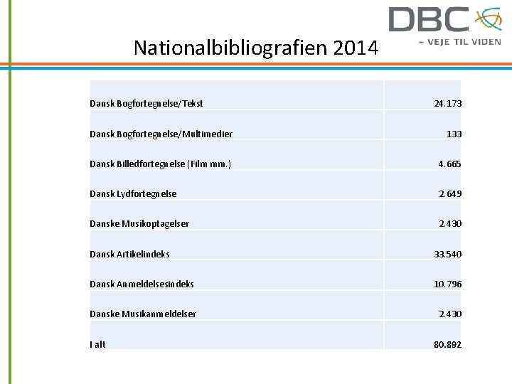 Nationalbibliografien 2014 Dansk Bogfortegnelse/Tekst 24. 173 Dansk Bogfortegnelse/Multimedier 133 Dansk Billedfortegnelse (Film mm. )