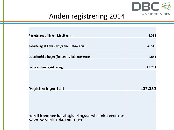 Anden registrering 2014 Påsætnings af links - Musikanm. Påsætning af links - art. /anm.