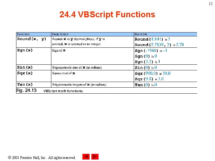 11 24. 4 VBScript Functions 2001 Prentice Hall, Inc. All rights reserved. 