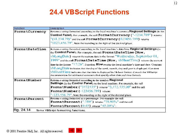 12 24. 4 VBScript Functions 2001 Prentice Hall, Inc. All rights reserved. 