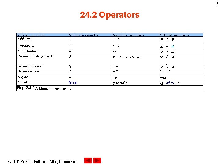 2 24. 2 Operators 2001 Prentice Hall, Inc. All rights reserved. 