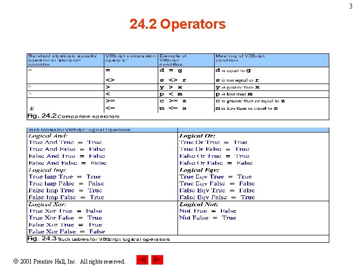 3 24. 2 Operators 2001 Prentice Hall, Inc. All rights reserved. 