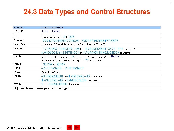 4 24. 3 Data Types and Control Structures 2001 Prentice Hall, Inc. All rights
