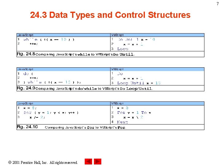 7 24. 3 Data Types and Control Structures 2001 Prentice Hall, Inc. All rights