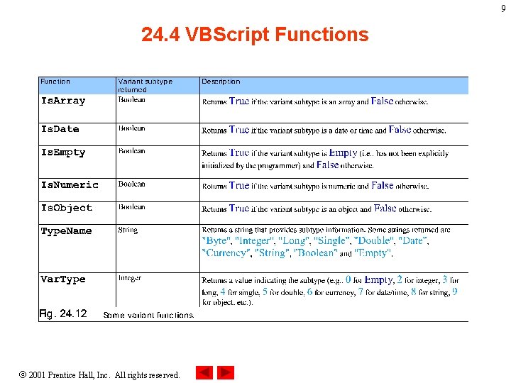 9 24. 4 VBScript Functions 2001 Prentice Hall, Inc. All rights reserved. 