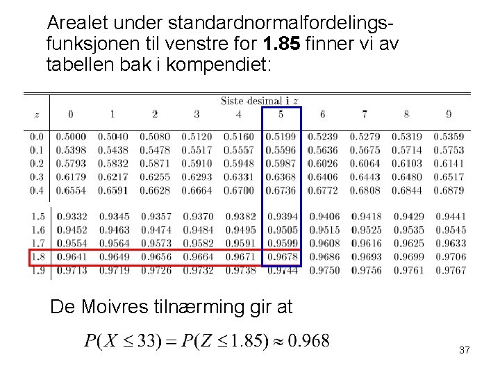 Arealet under standardnormalfordelingsfunksjonen til venstre for 1. 85 finner vi av tabellen bak i