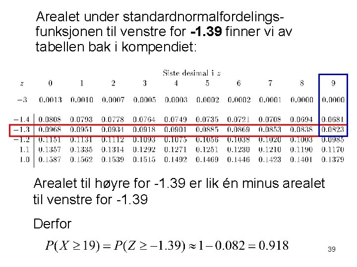 Arealet under standardnormalfordelingsfunksjonen til venstre for -1. 39 finner vi av tabellen bak i