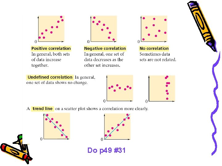 Chapter 1 Review Variables Functions patterns and Graphs