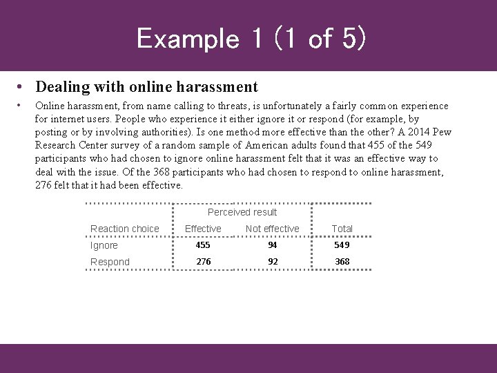 Example 1 (1 of 5) • Dealing with online harassment • Online harassment, from