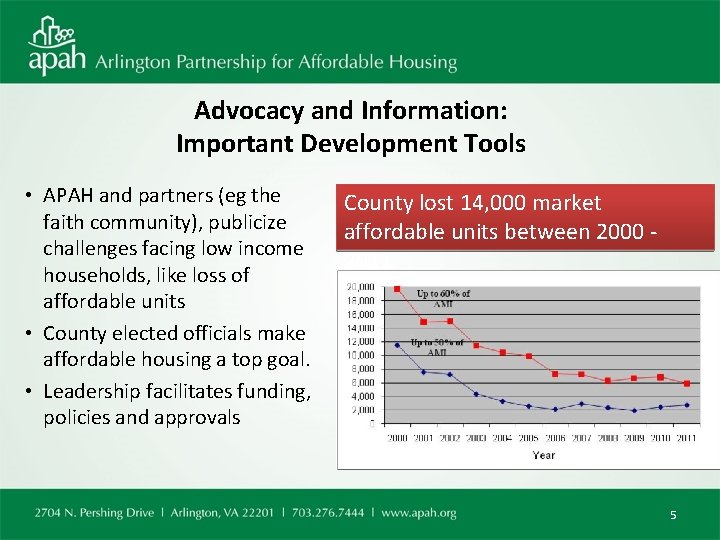 Advocacy and Information: Important Development Tools • APAH and partners (eg the faith community),