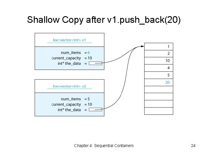 Shallow Copy after v 1. push_back(20) Chapter 4: Sequential Containers 24 