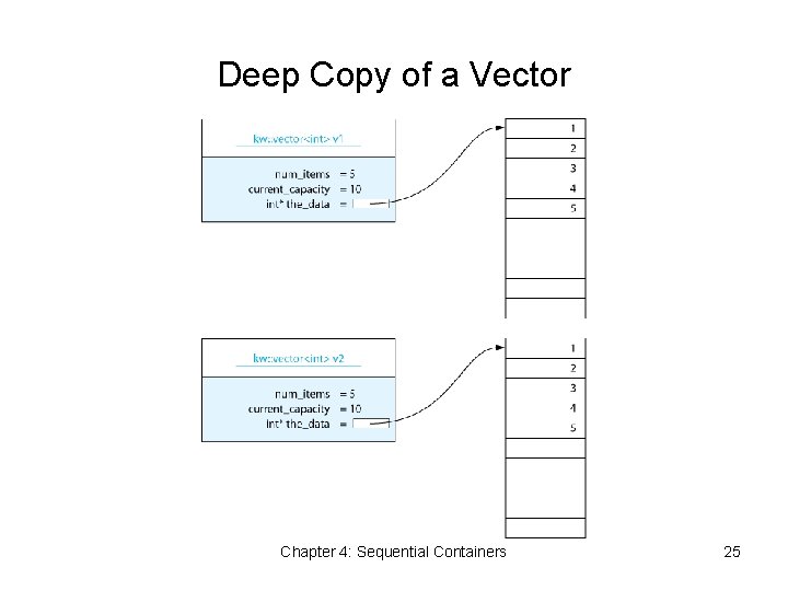 Deep Copy of a Vector Chapter 4: Sequential Containers 25 