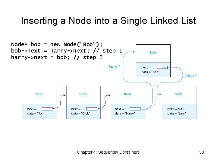 Inserting a Node into a Single Linked List Node* bob = new Node("Bob"); bob->next