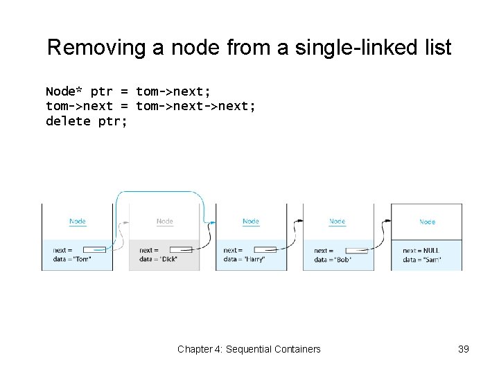 Removing a node from a single-linked list Node* ptr = tom->next; tom->next = tom->next;