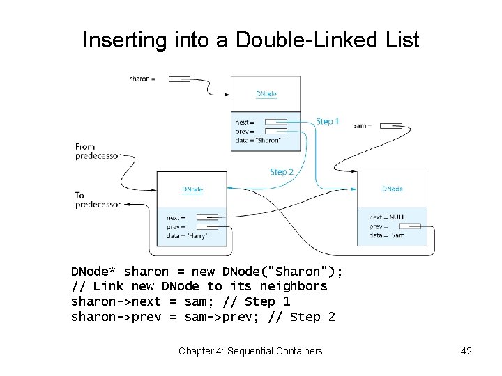 Inserting into a Double-Linked List DNode* sharon = new DNode("Sharon"); // Link new DNode