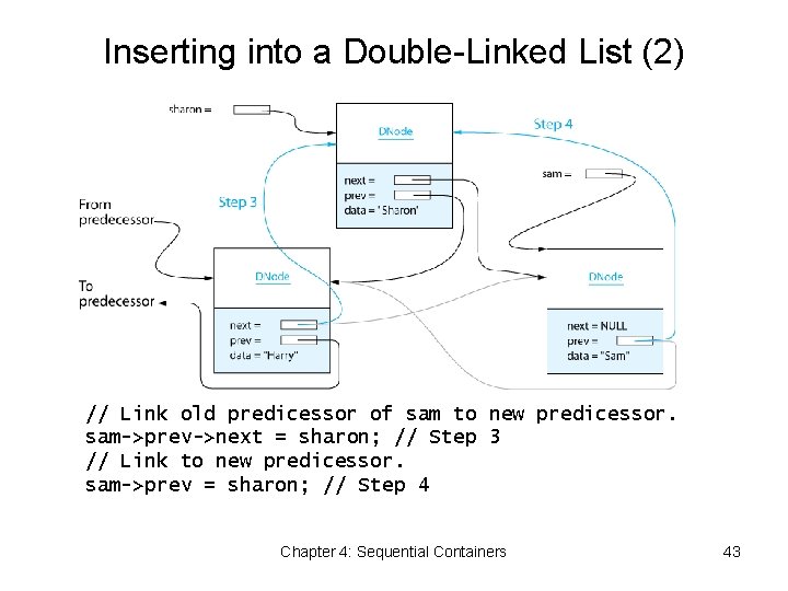 Inserting into a Double-Linked List (2) // Link old predicessor of sam to new