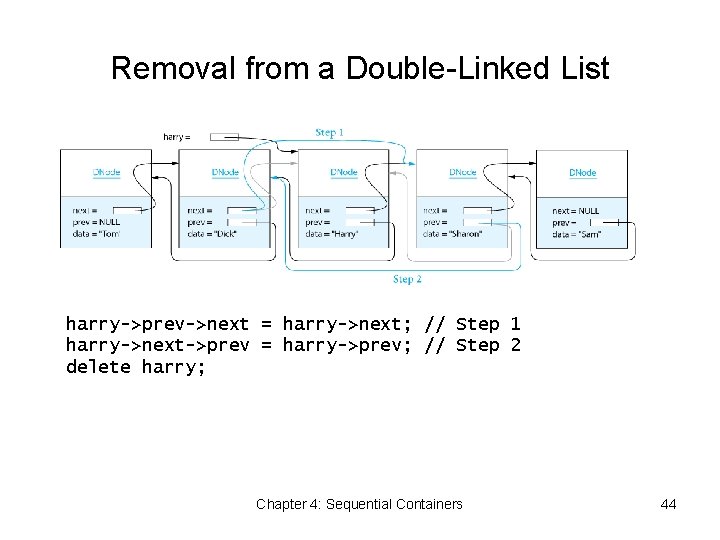 Removal from a Double-Linked List harry->prev->next = harry->next; // Step 1 harry->next->prev = harry->prev;