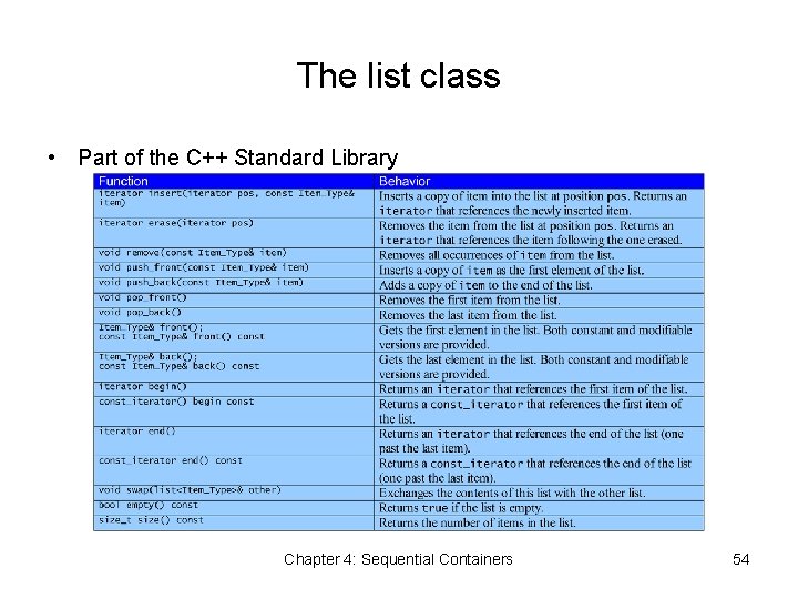 The list class • Part of the C++ Standard Library Chapter 4: Sequential Containers