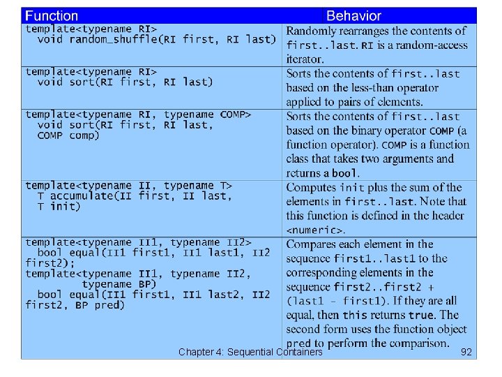 Chapter 4: Sequential Containers 92 