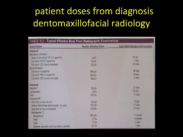 Ppatient doses from diagnosis dentomaxillofacial radiology 