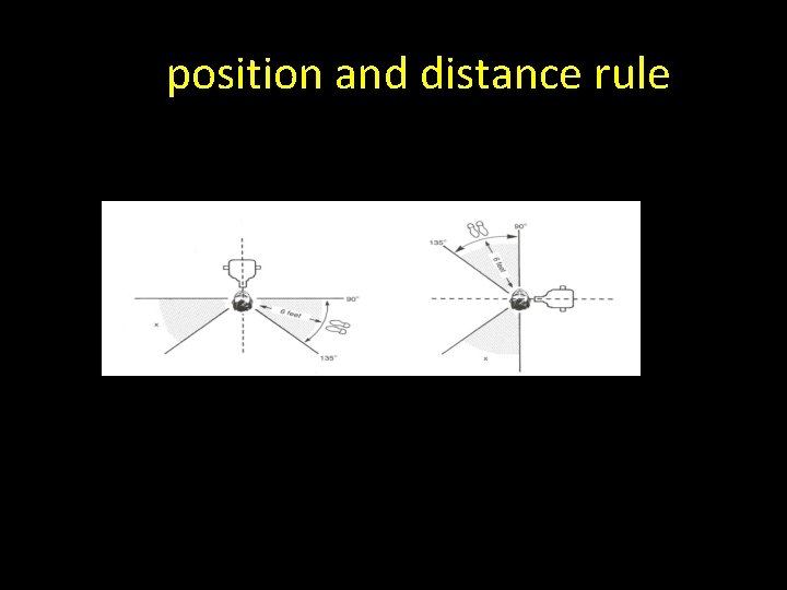 Poposition and distance rule 