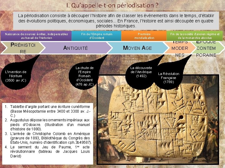 I. Qu’appelle-t-on périodisation ? Pour distinguerl’histoire chaque période, on utilise évènementdans le temps, d’établir