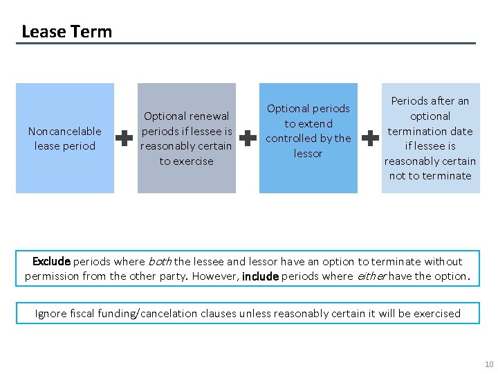 Lease Term Noncancelable lease period Optional renewal periods if lessee is reasonably certain to