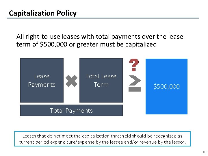 Capitalization Policy All right-to-use leases with total payments over the lease term of $500,