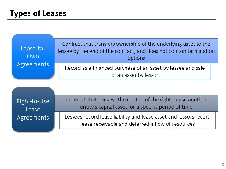 Types of Leases 5 