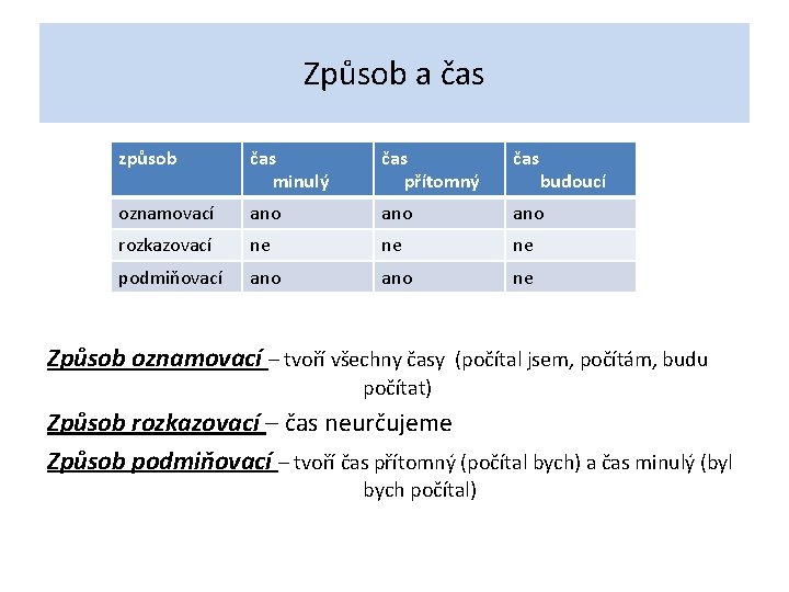 Způsob a čas způsob čas minulý čas přítomný čas oznamovací ano ano rozkazovací ne