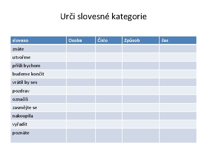 Urči slovesné kategorie sloveso znáte utvořme přišli bychom budeme končit vrátil by ses pozdrav