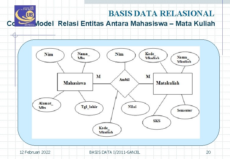 BASIS DATA RELASIONAL Contoh Model Relasi Entitas Antara Mahasiswa – Mata Kuliah 12 Februari