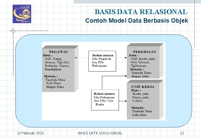 BASIS DATA RELASIONAL Contoh Model Data Berbasis Objek 12 Februari 2022 BASIS DATA I/2011